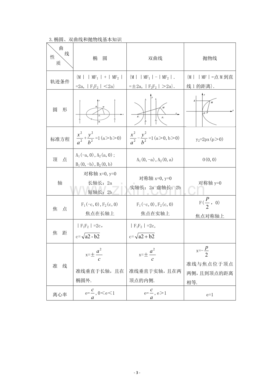 高考数学圆锥曲线专题复习.doc_第3页