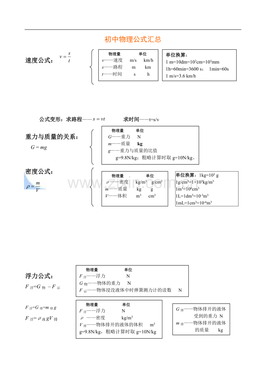 初中物理公式总结大全.doc_第1页