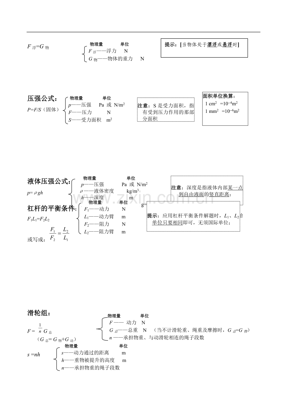 初中物理公式总结大全.doc_第2页