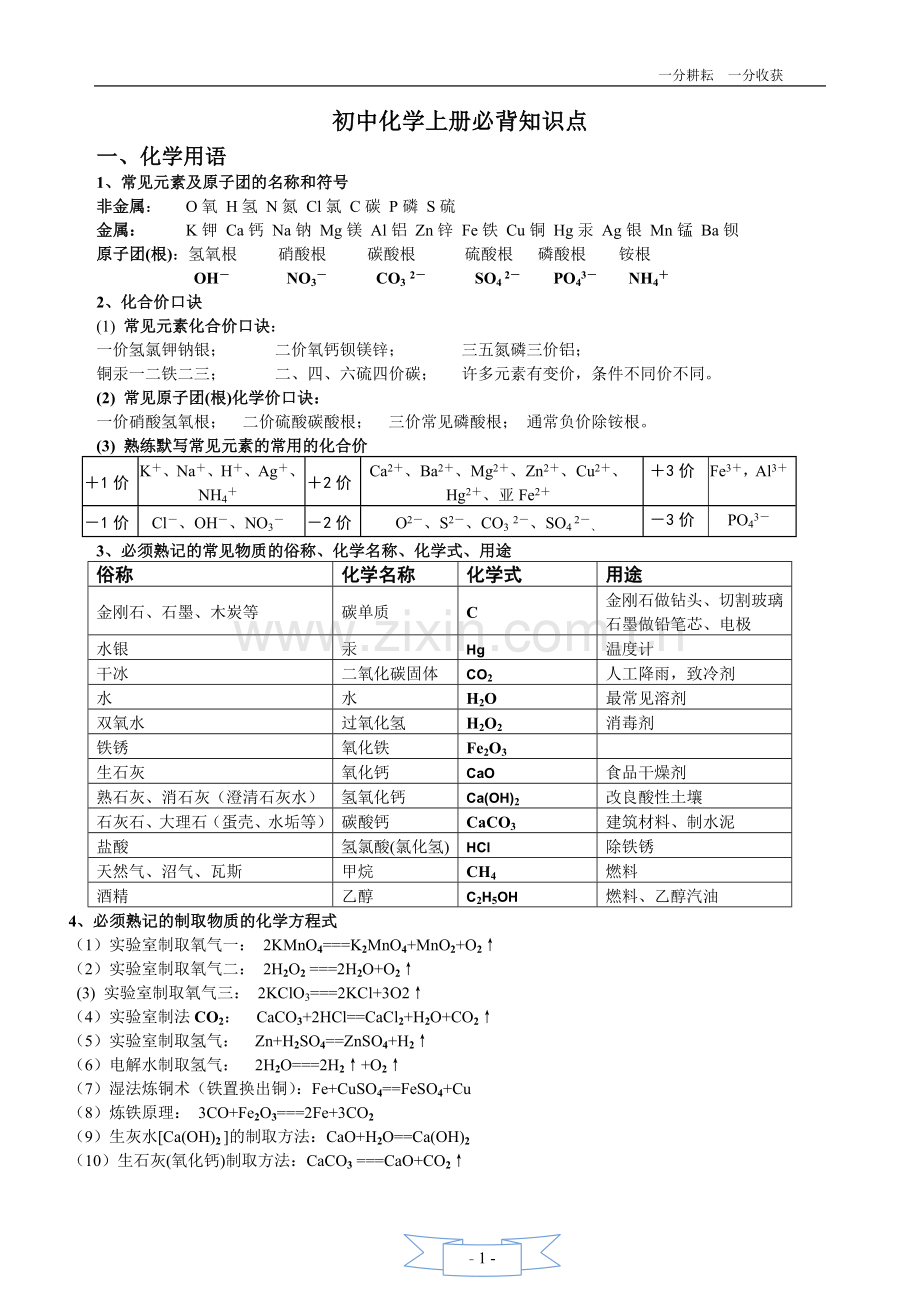 初三化学必背知识点(精华).doc_第1页