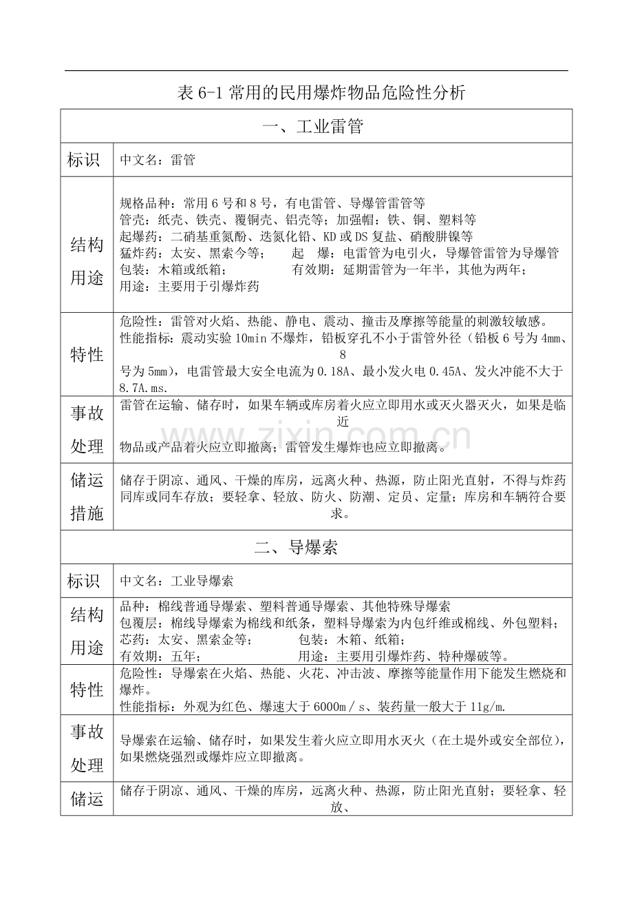 危险源的确定.doc_第3页