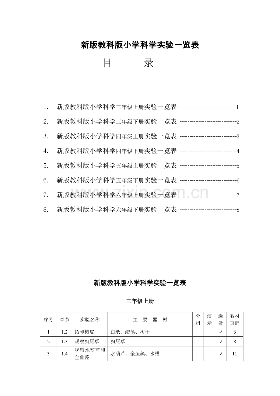 教科版小学科学实验一览表.doc_第1页