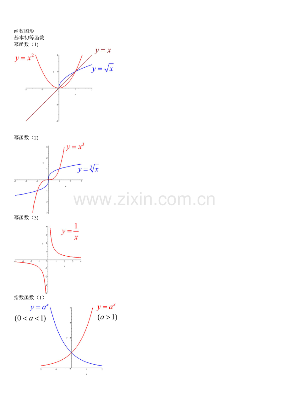 经典数学函数图像大全.doc_第1页