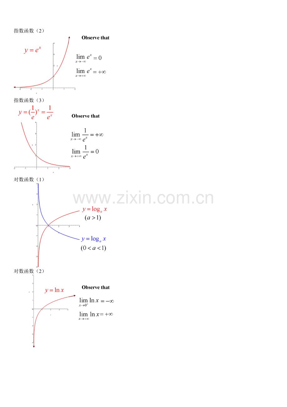 经典数学函数图像大全.doc_第2页