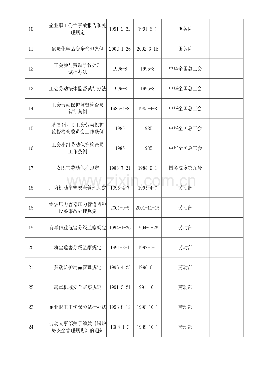 职业健康安全法律法规清单(版本).doc_第2页