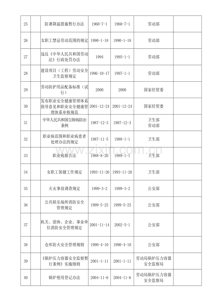 职业健康安全法律法规清单(版本).doc_第3页