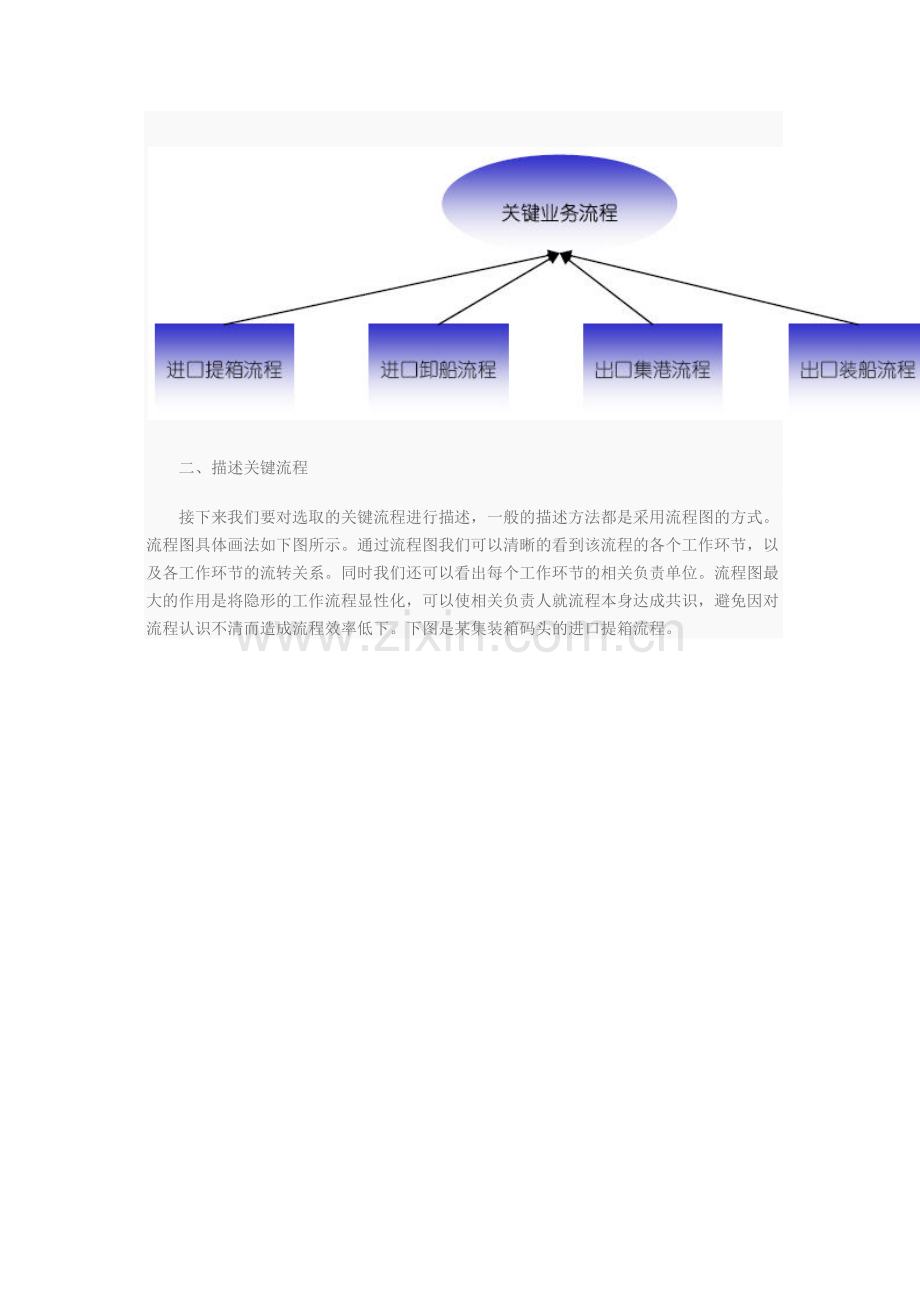 流程评价的四步骤.doc_第2页