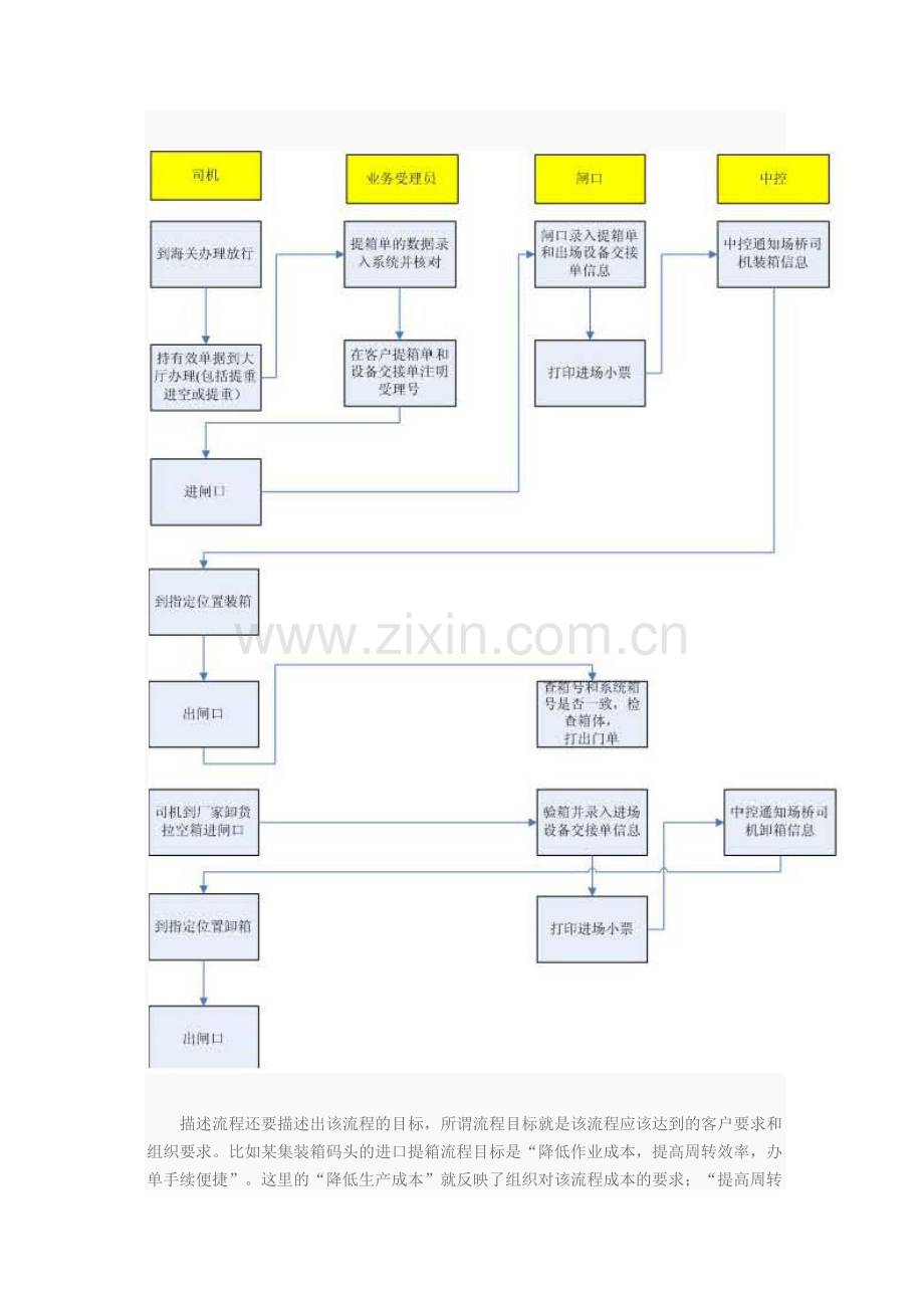 流程评价的四步骤.doc_第3页