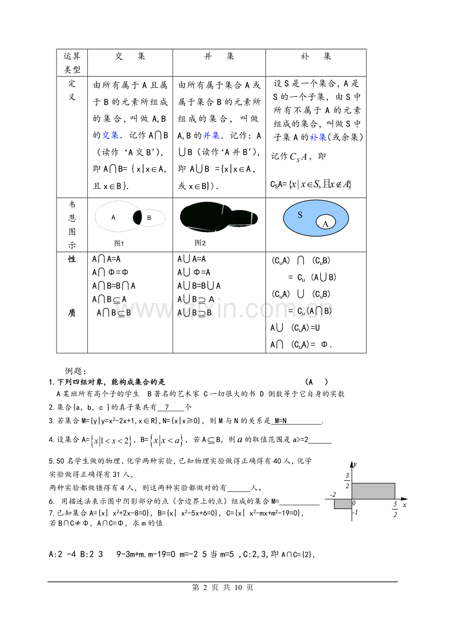 高一数学第一学期集合、函数知识点总结.doc_第2页