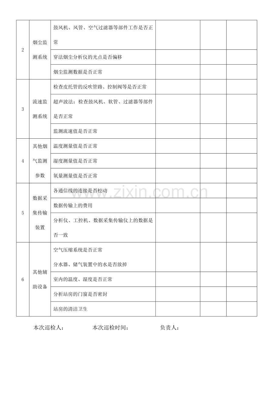 烟气自动监测设备日常巡检维护记录表(1)资料.doc_第2页