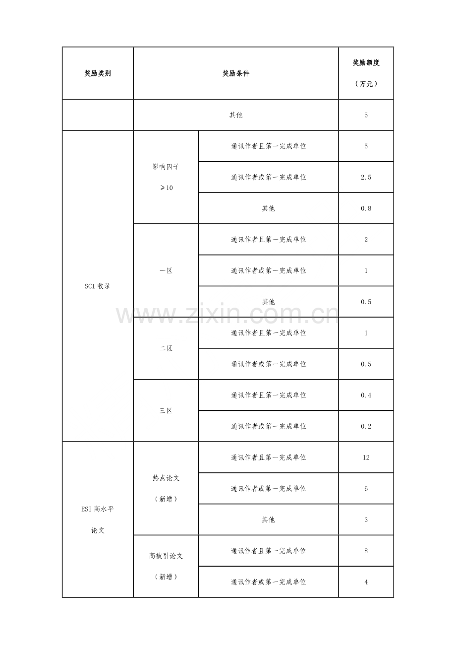 湖南大学科研成果奖励办法(2016年).doc_第3页