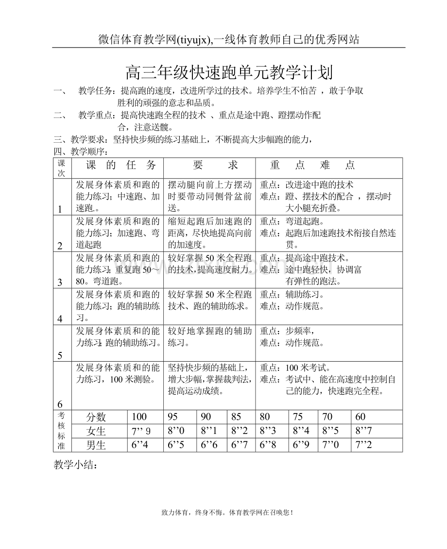 高中三年级体育与健康教案快速.doc_第1页