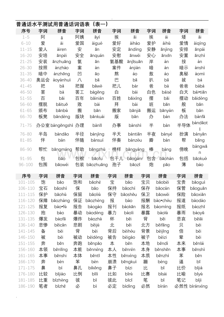 普通话水平测试用普通话词语表(表一常用字).doc_第1页