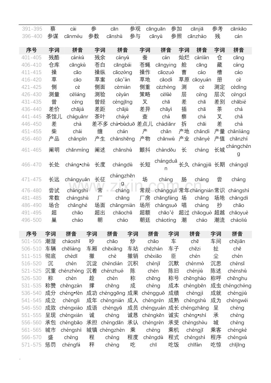 普通话水平测试用普通话词语表(表一常用字).doc_第3页