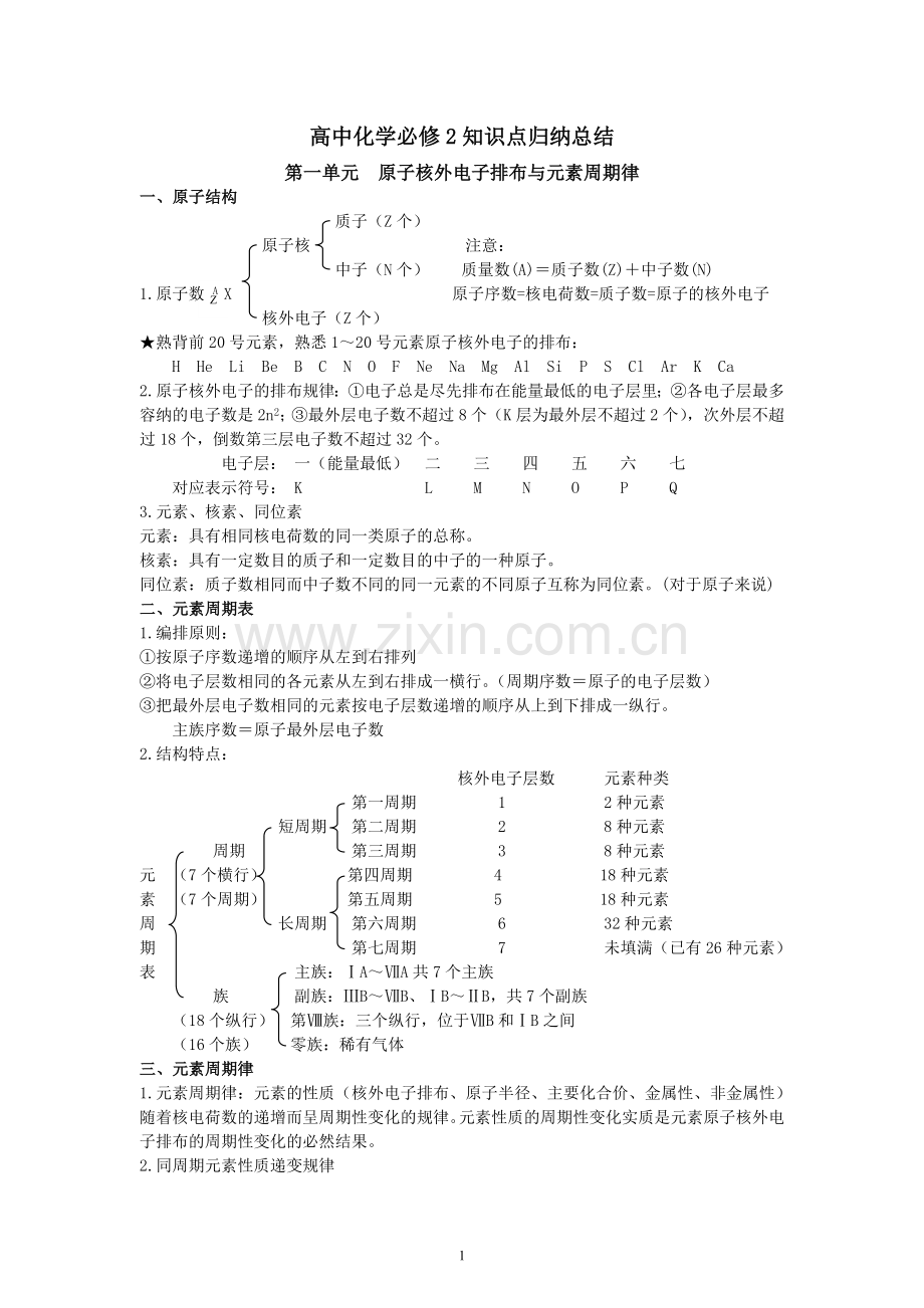 高中化学苏教版必修二知识点总结(全面).doc_第1页