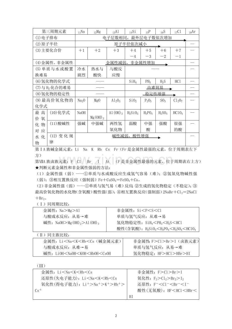 高中化学苏教版必修二知识点总结(全面).doc_第2页