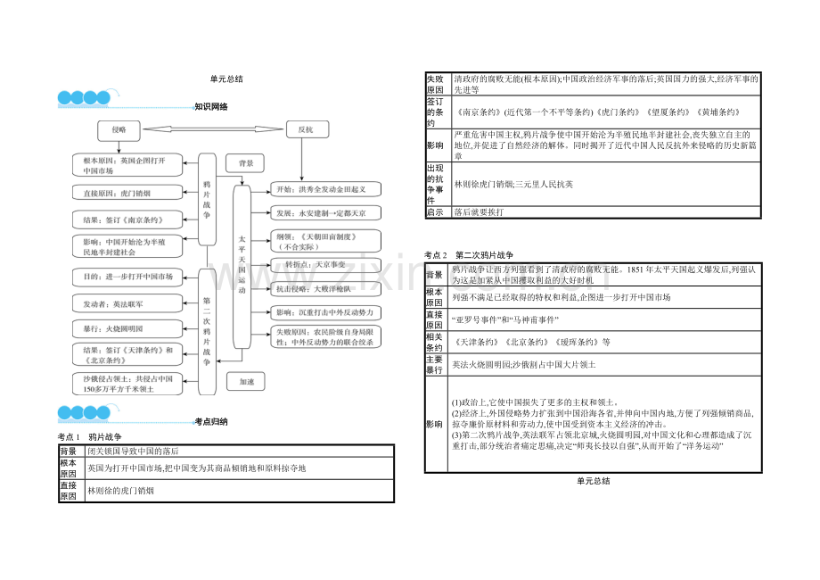 部编八年级上册历史思维导图单元总结.doc_第1页