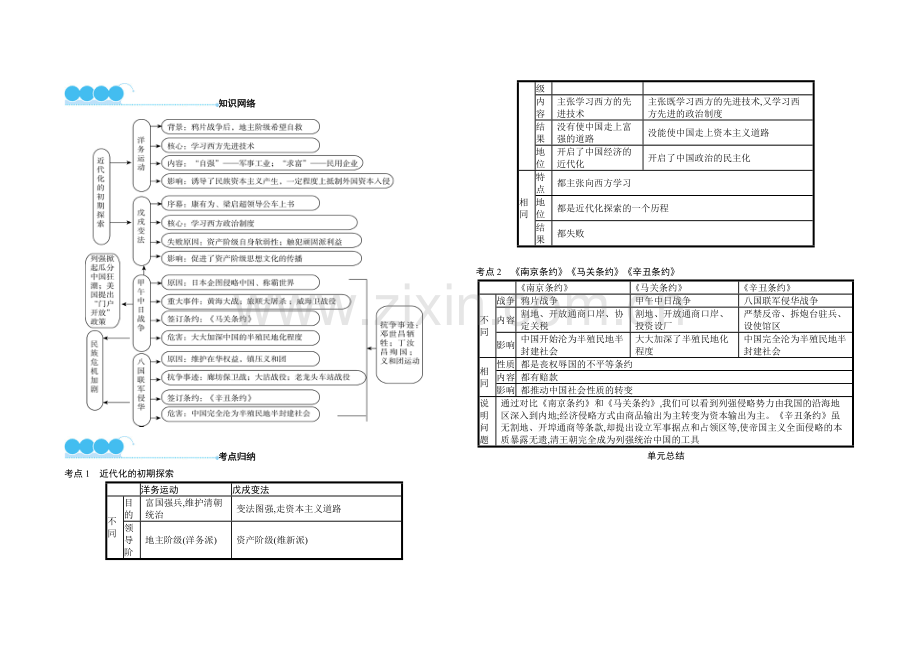 部编八年级上册历史思维导图单元总结.doc_第2页