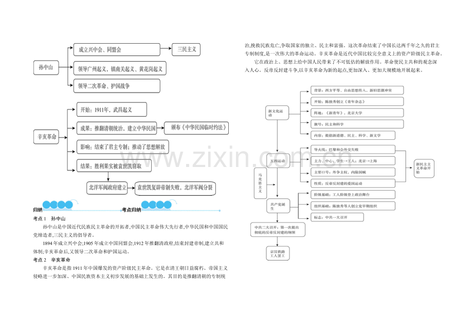 部编八年级上册历史思维导图单元总结.doc_第3页