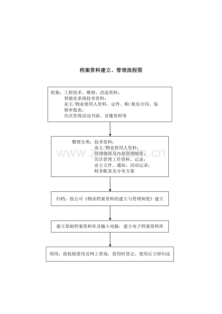 物业档案资料的建立与管理制度.doc_第2页