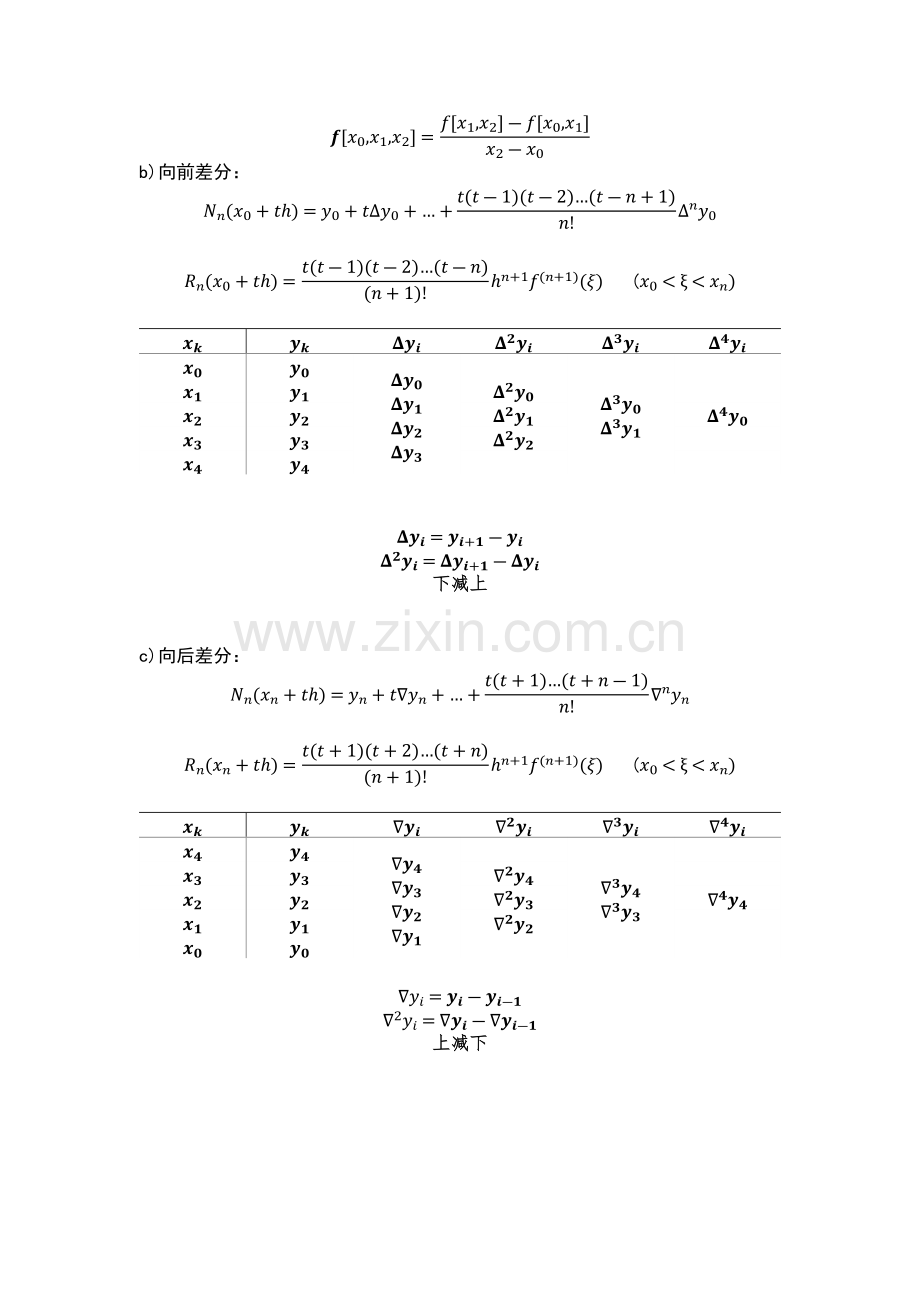 现代数值计算方法公式总结.doc_第2页