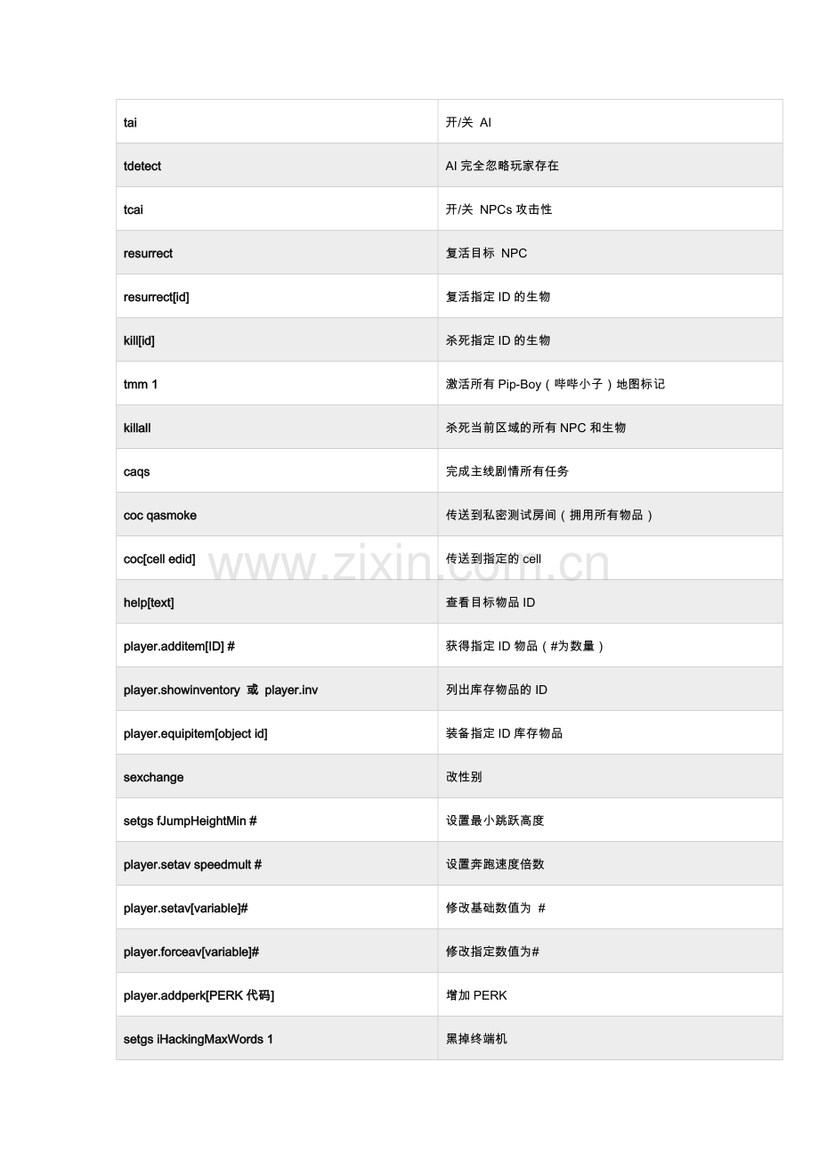 辐射4代码大全(整合版).doc_第2页