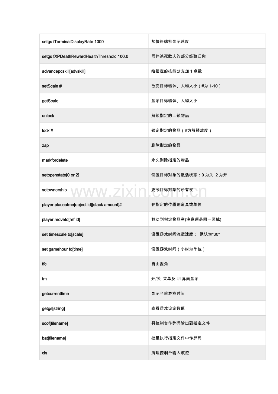 辐射4代码大全(整合版).doc_第3页