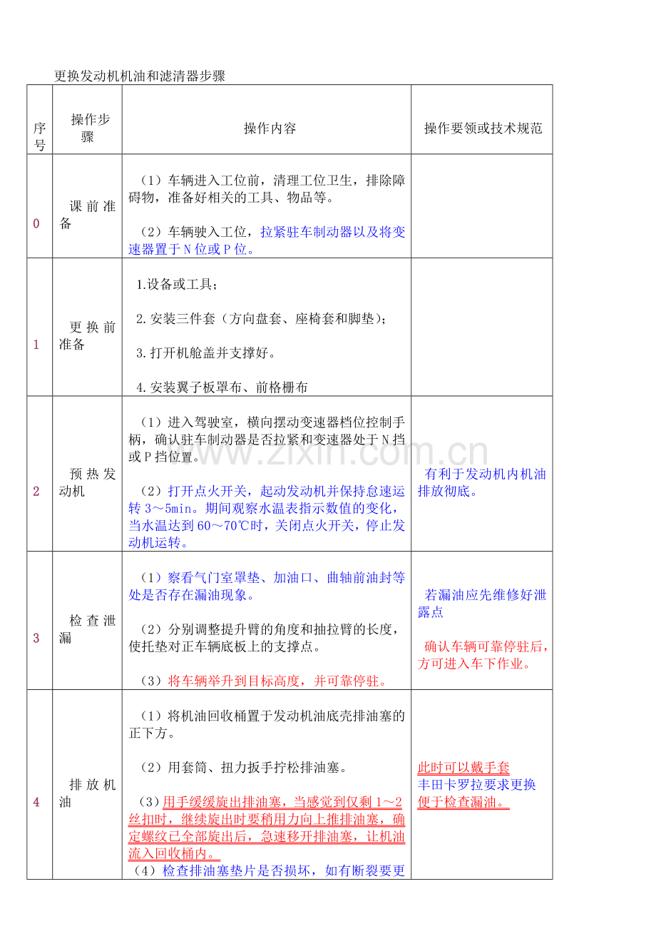 更换发动机机油和滤清器步骤.doc_第1页