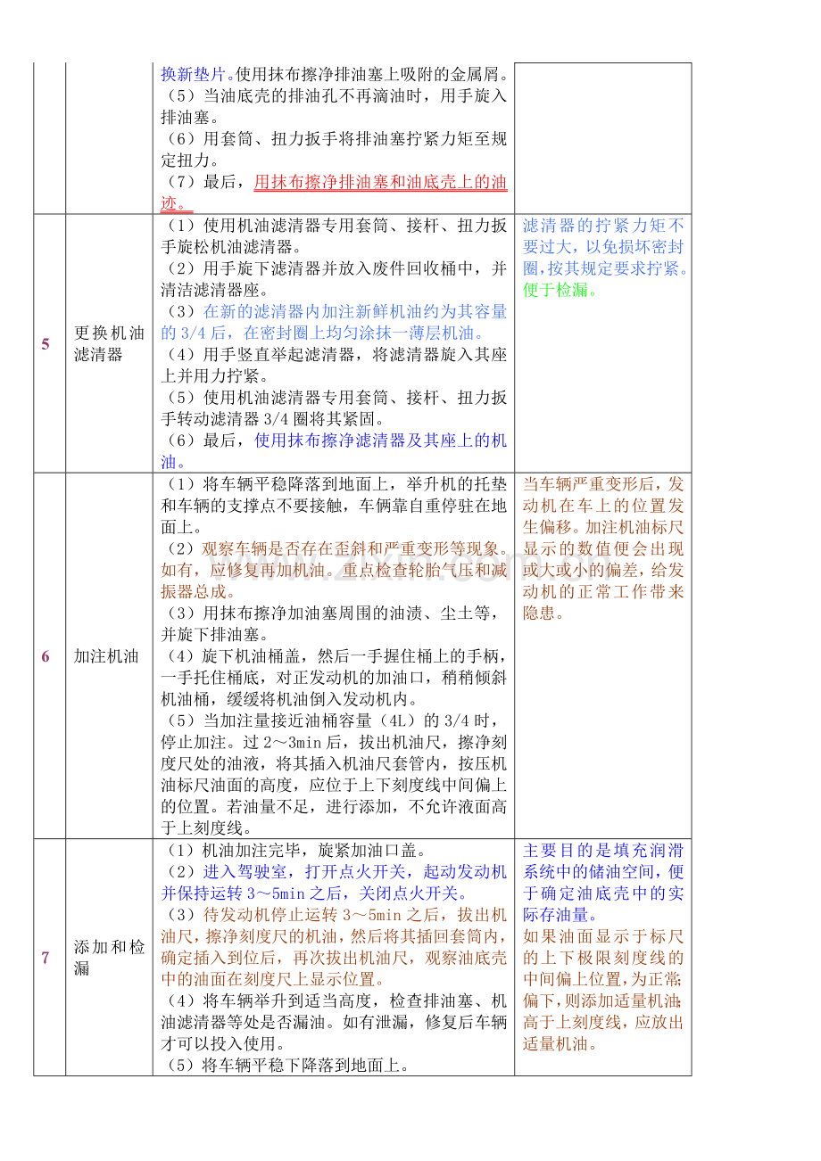 更换发动机机油和滤清器步骤.doc_第2页