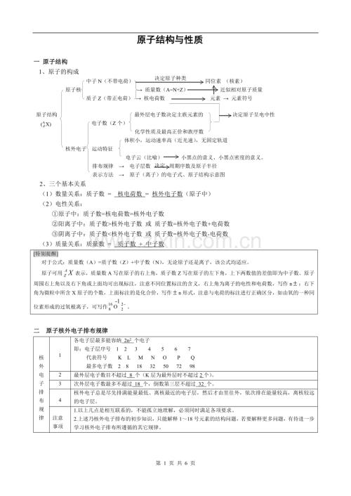 高中化学选修三原子结构与性质知识总结.doc