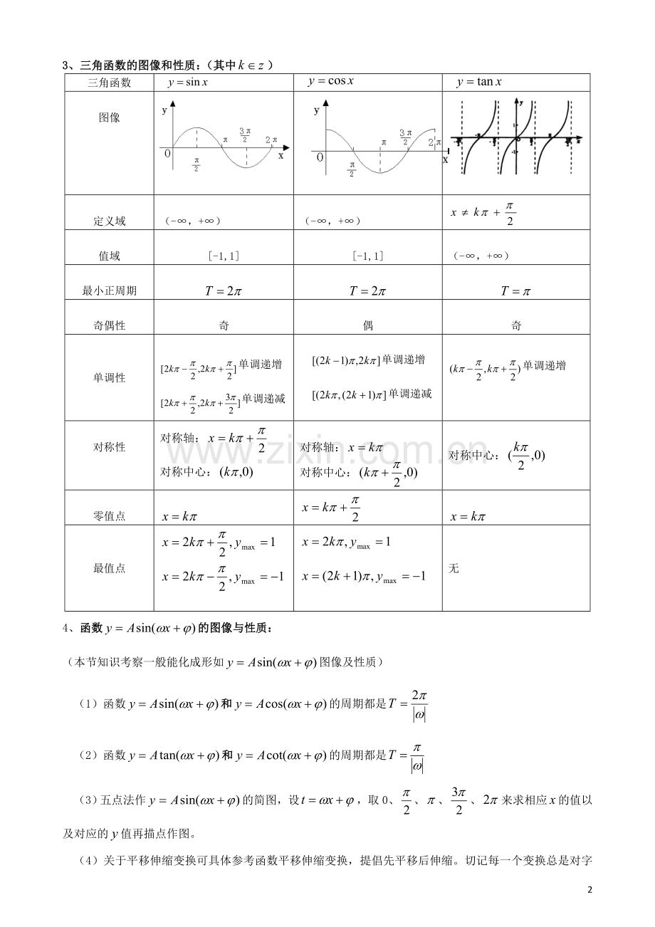 高中三角函数知识点与常见习题类型解法.doc_第2页