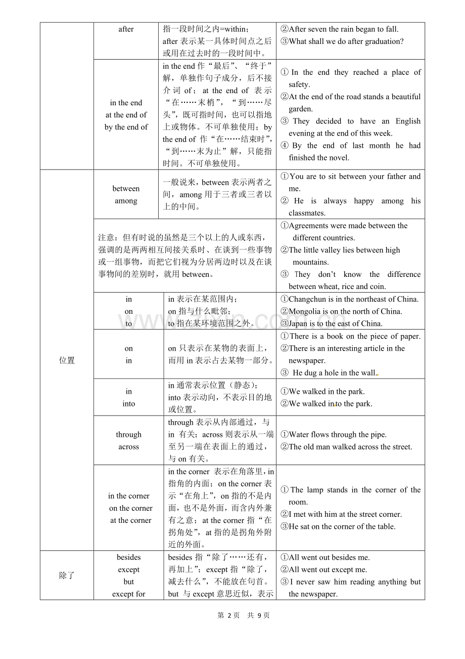 2012届高考英语语法精讲精练-介词和介词短语[学生版].doc_第2页