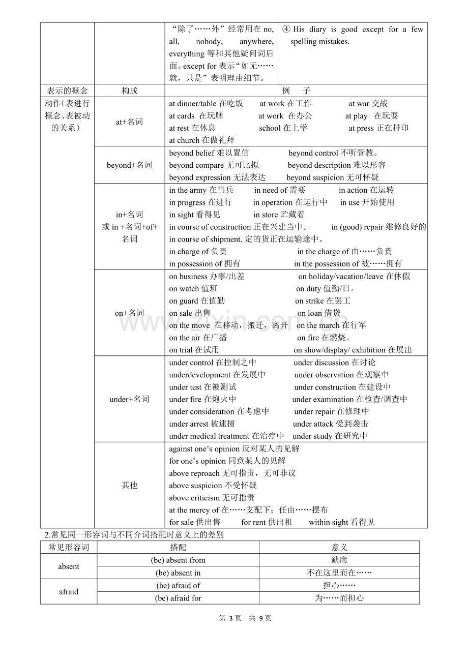 2012届高考英语语法精讲精练-介词和介词短语[学生版].doc_第3页