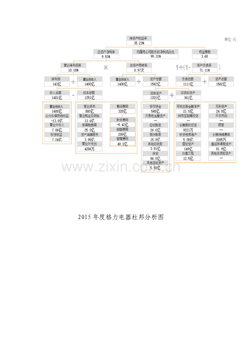 2018财务报表分析-格力-财务报表综合分析.doc_第3页