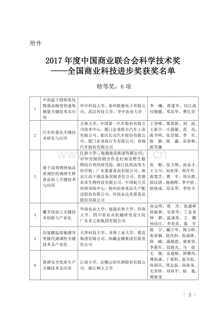 关于发布2017年度商业联合会科学技术奖评选结果的公告.doc_第3页