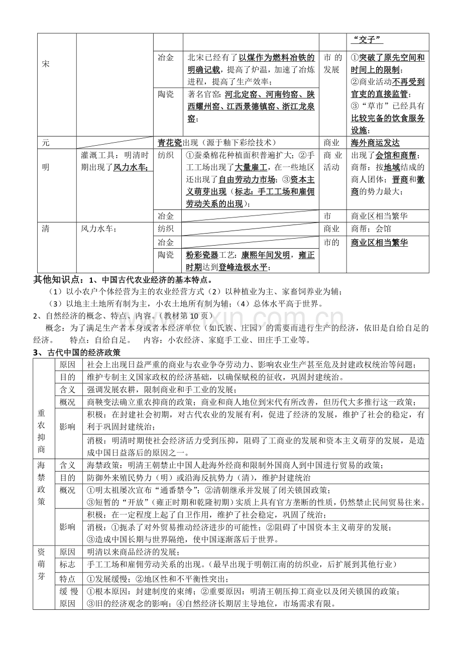 高中历史必修二专题一复习.doc_第2页