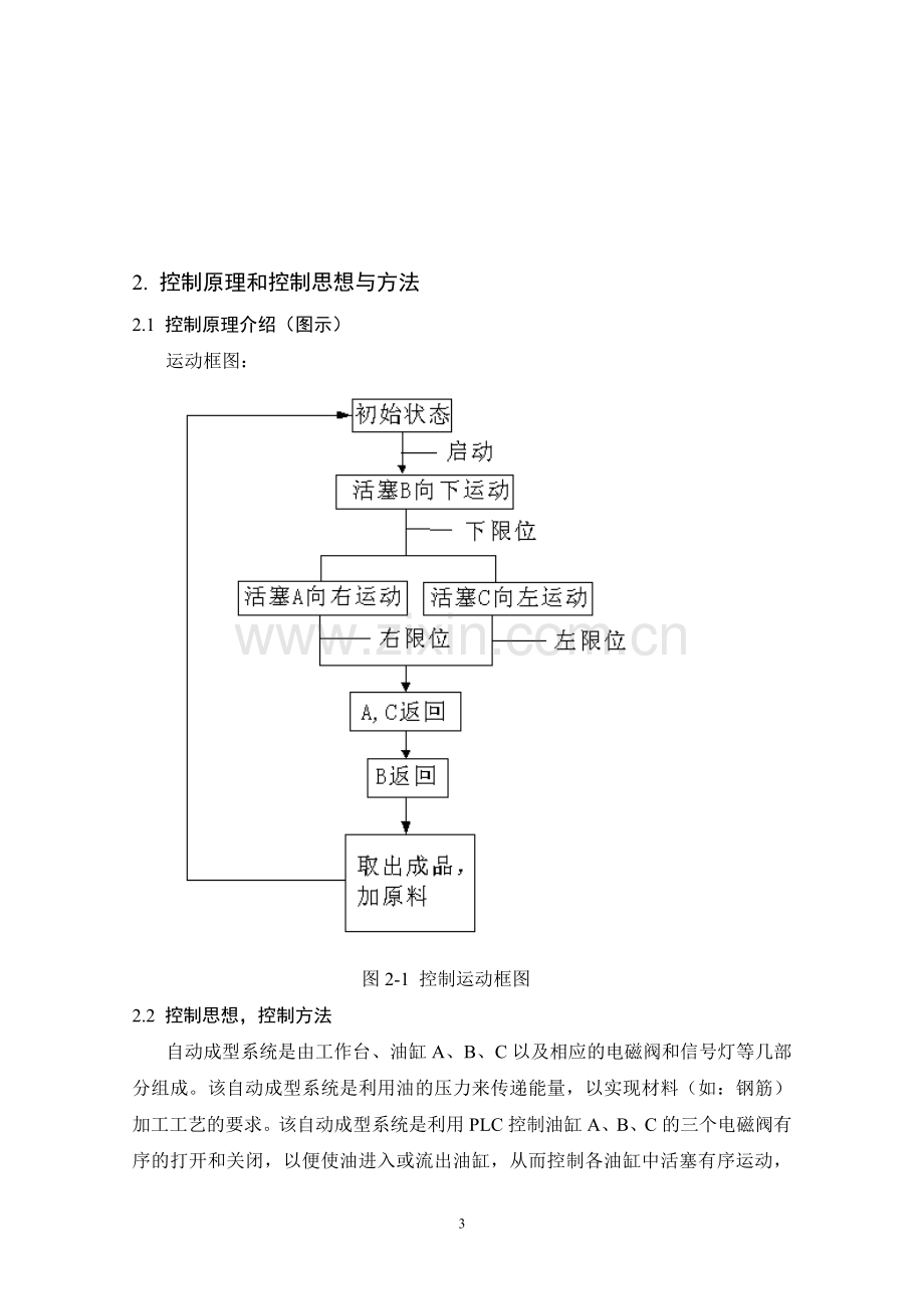 plc自控成型机.doc_第3页