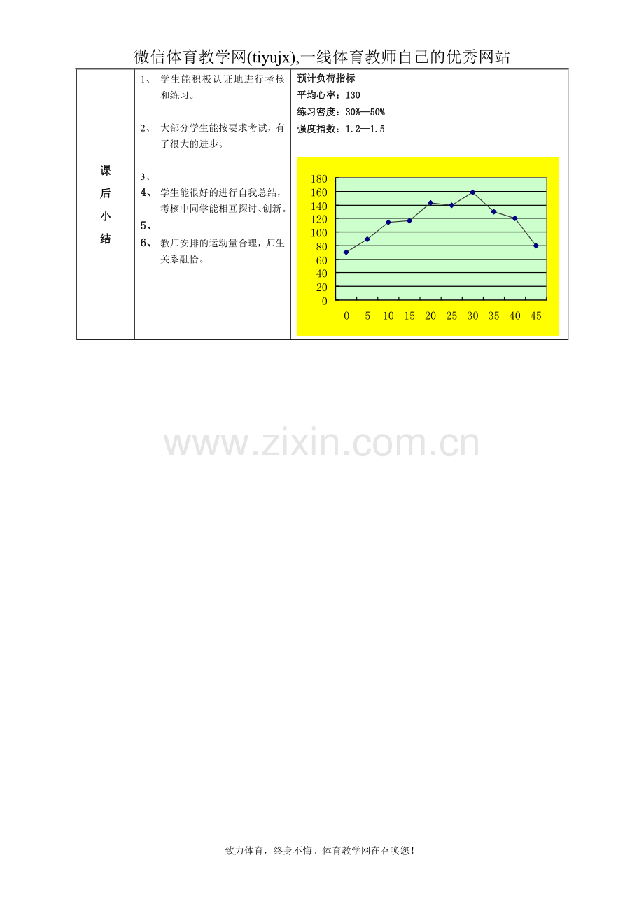 高一年级(体育与健康)教案1129.doc_第3页