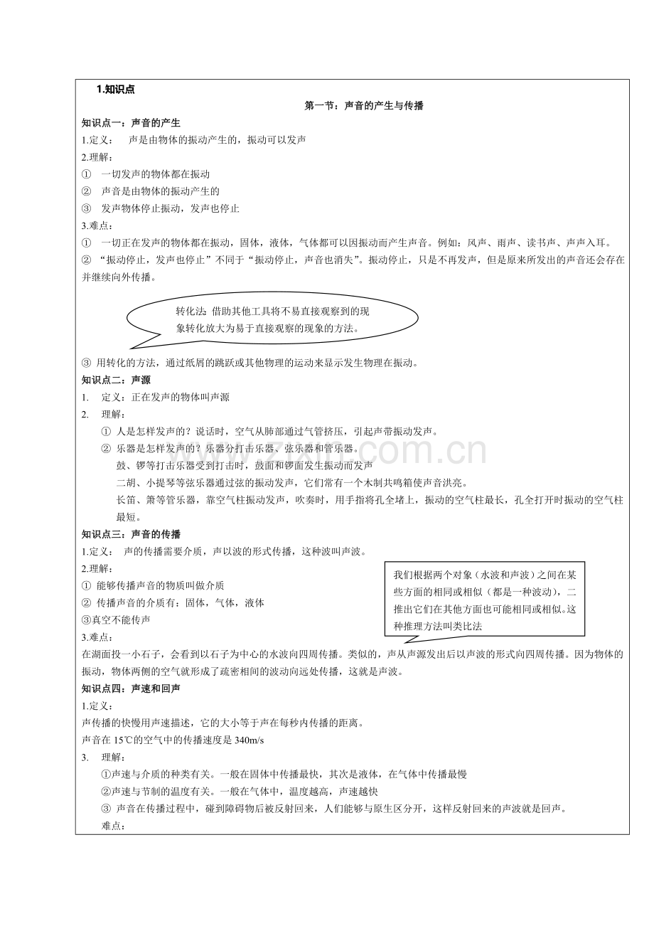 【资料】八年级物理声学复习.doc_第1页