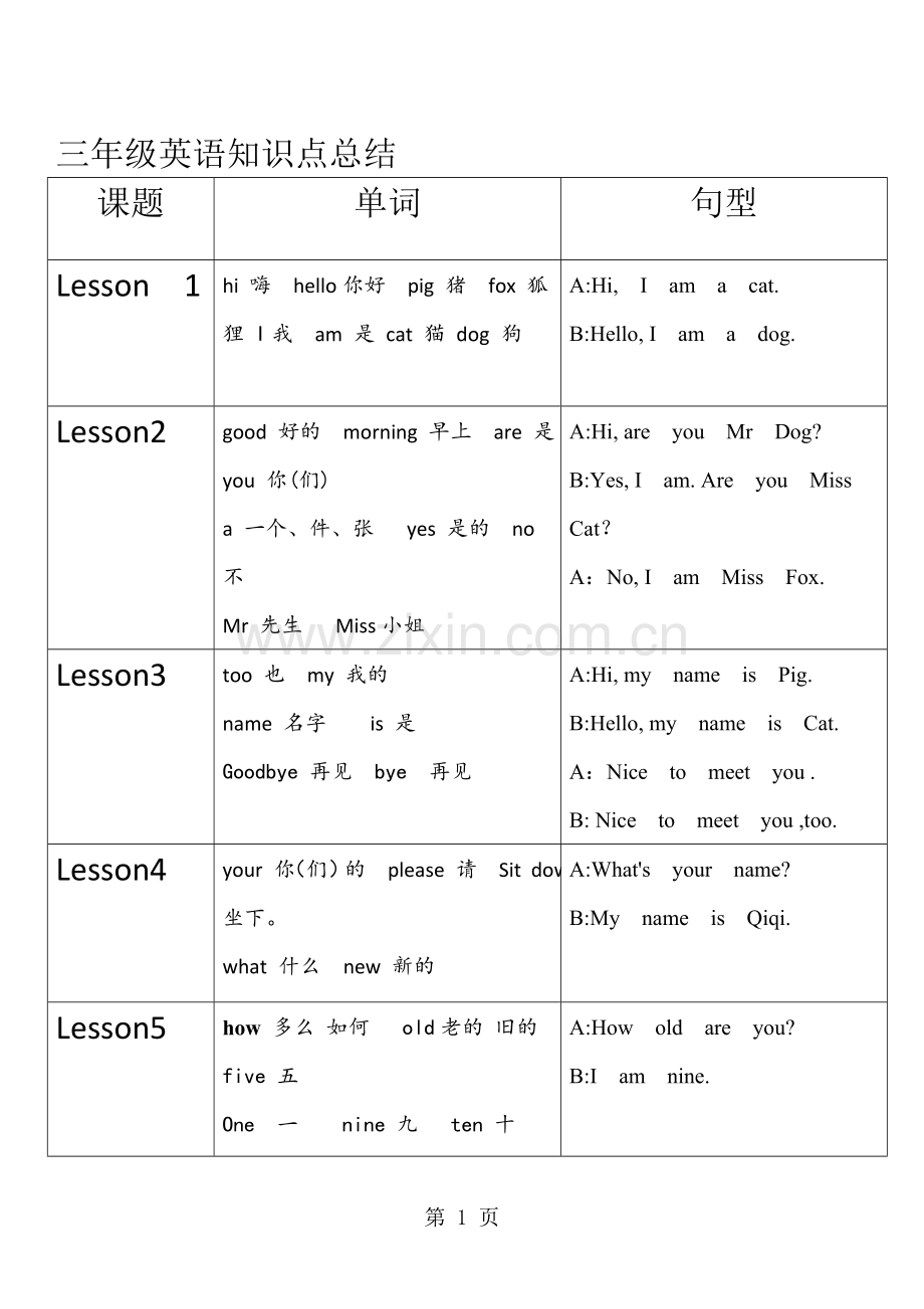 三年级上册英语素材知识点总结表格科普版(三起).doc_第1页