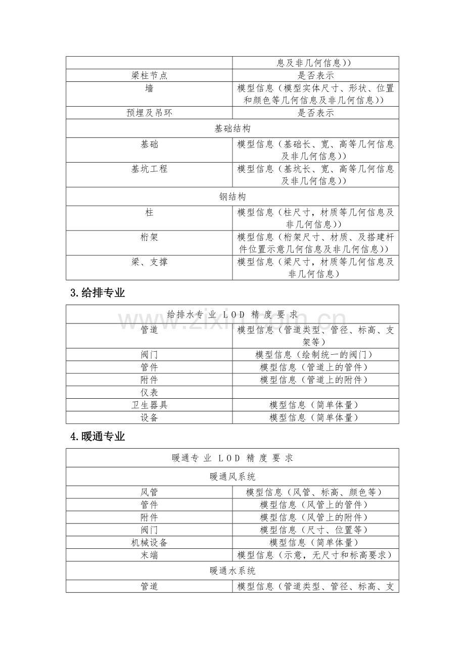 设计院BIM建模标准.doc_第3页