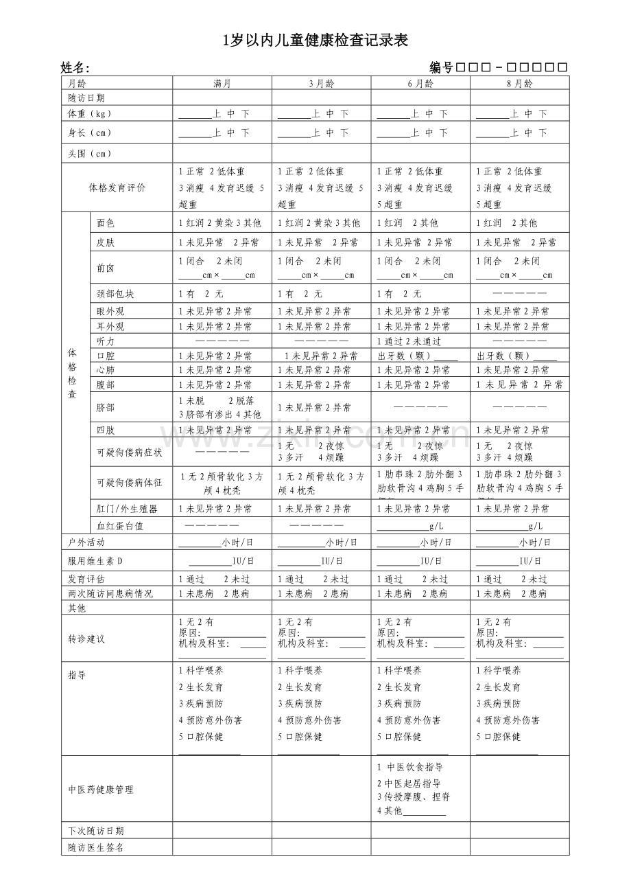 0-6岁儿童健康检查记录表(全套).doc_第1页