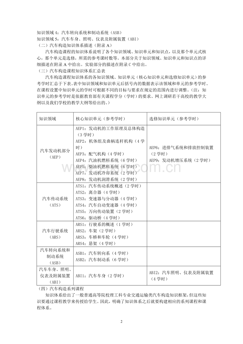 汽车构造课程教学规范.doc_第2页