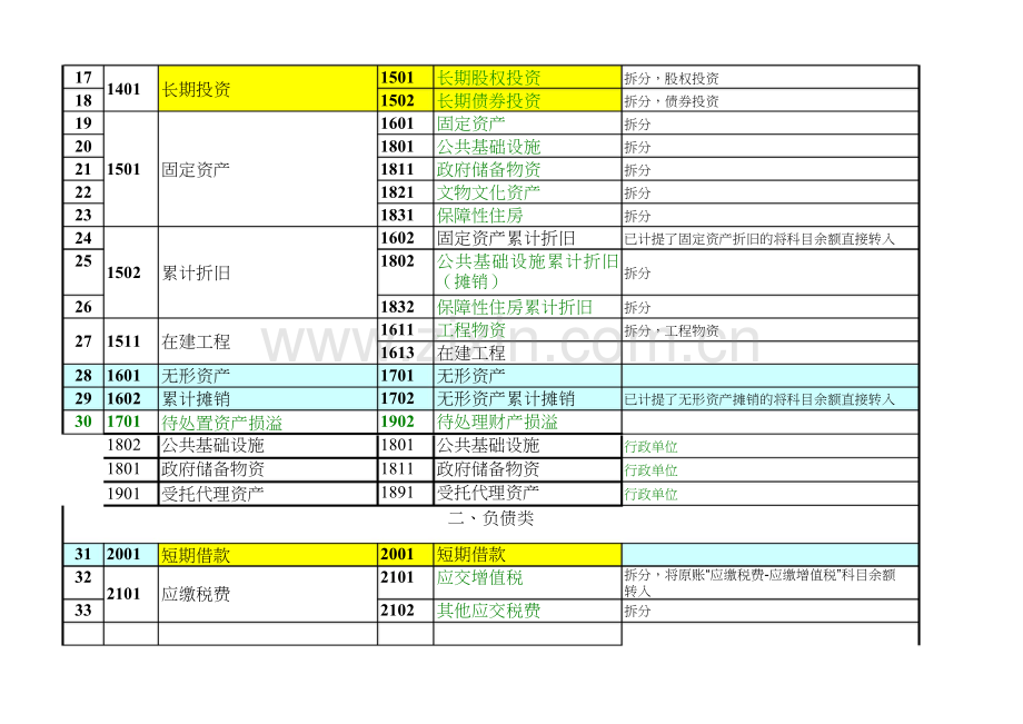 政府会计制度新旧会计科目转换对照(课件).doc_第2页