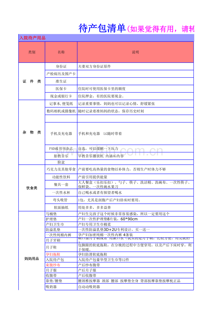 待产包清单夏季版.xls_第1页