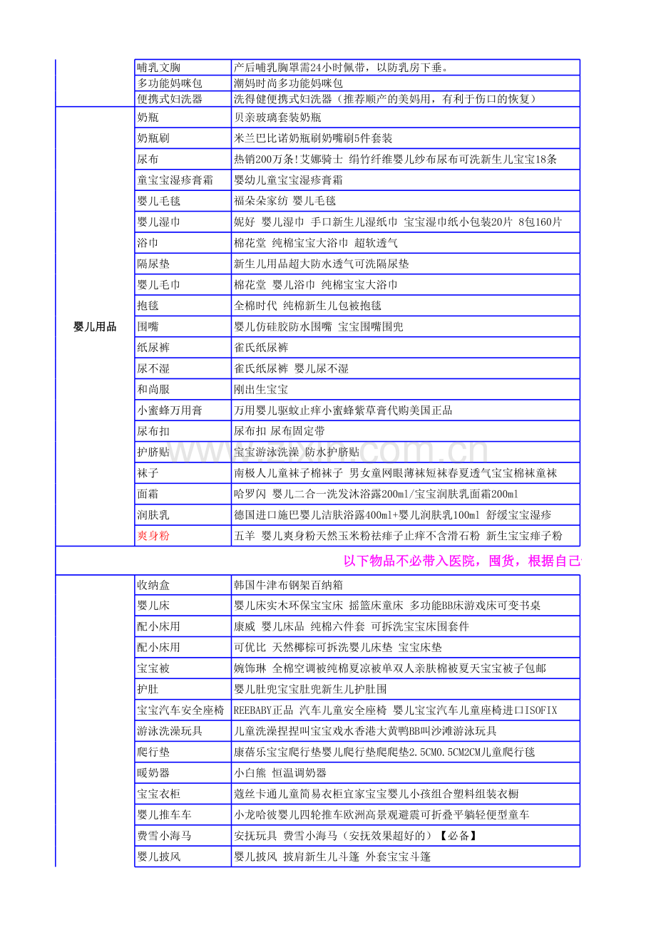 待产包清单夏季版.xls_第2页