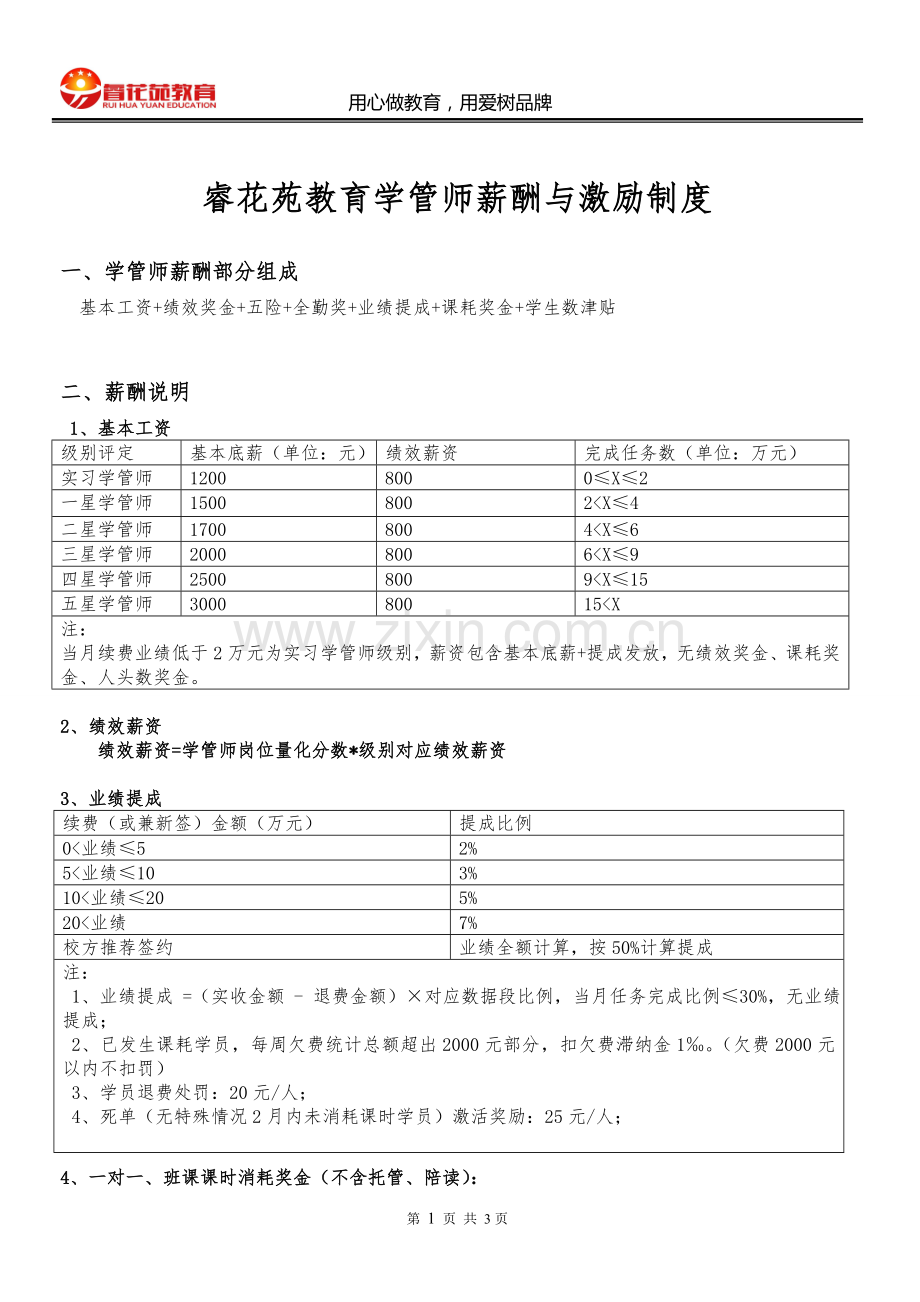 学管师薪资体系.doc_第2页