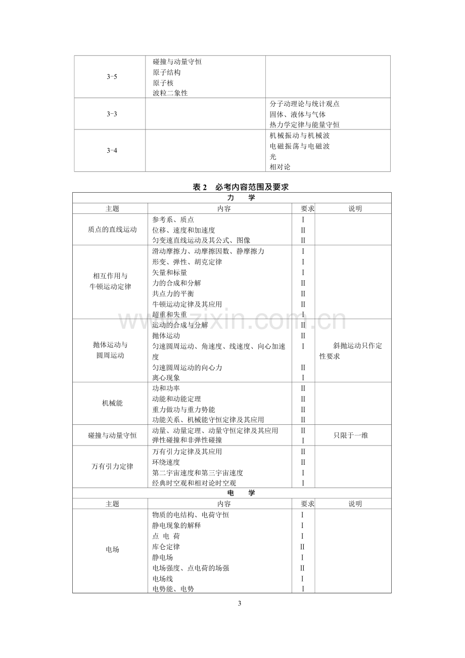 2019高考物理考试大纲.doc_第3页