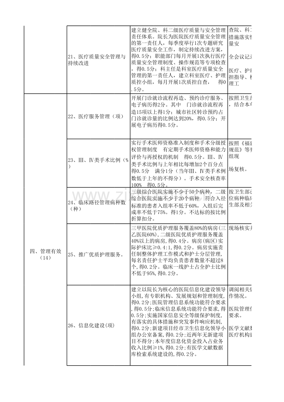 公立医院院长绩效考核指标.xls_第3页