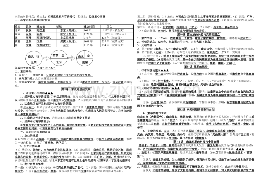 部编版七年级历史下册复习提纲.doc_第2页